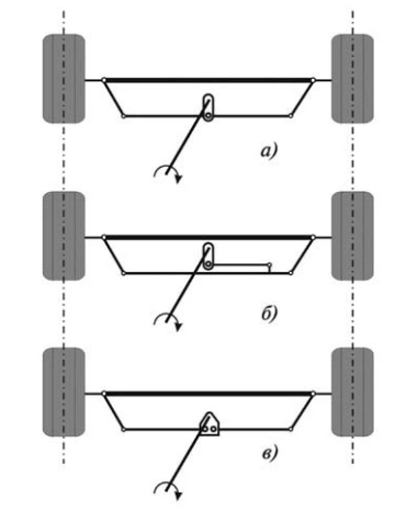Схема углов управляемых колес